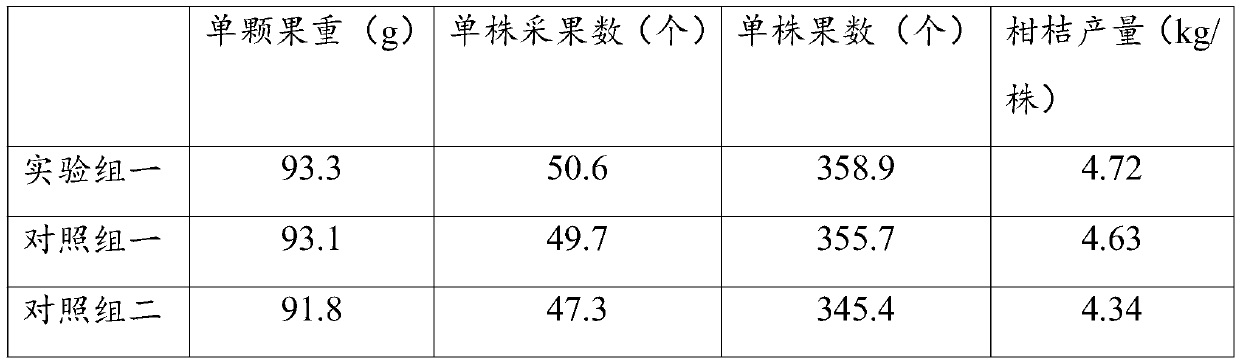 Fruit tree sunscreen cream and preparation method thereof