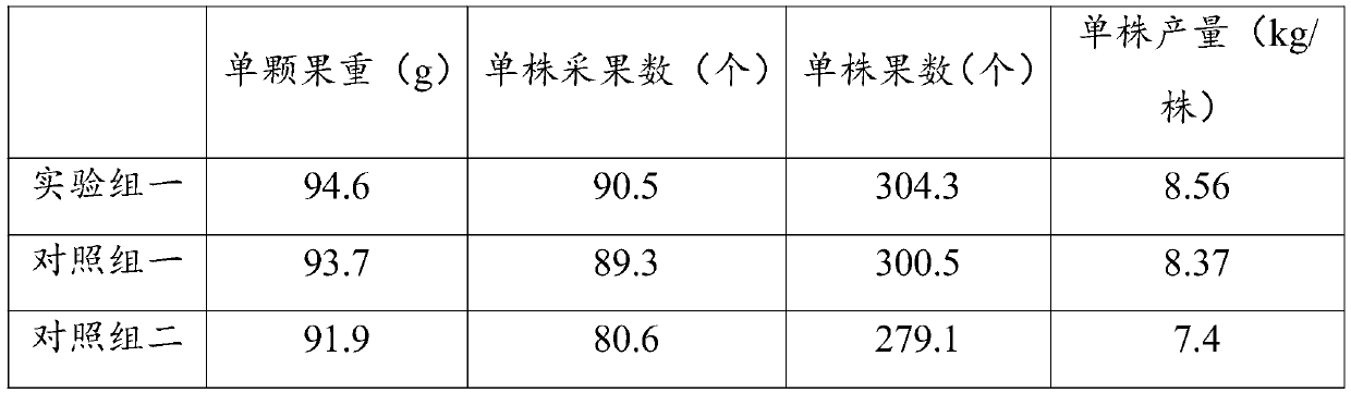 Fruit tree sunscreen cream and preparation method thereof