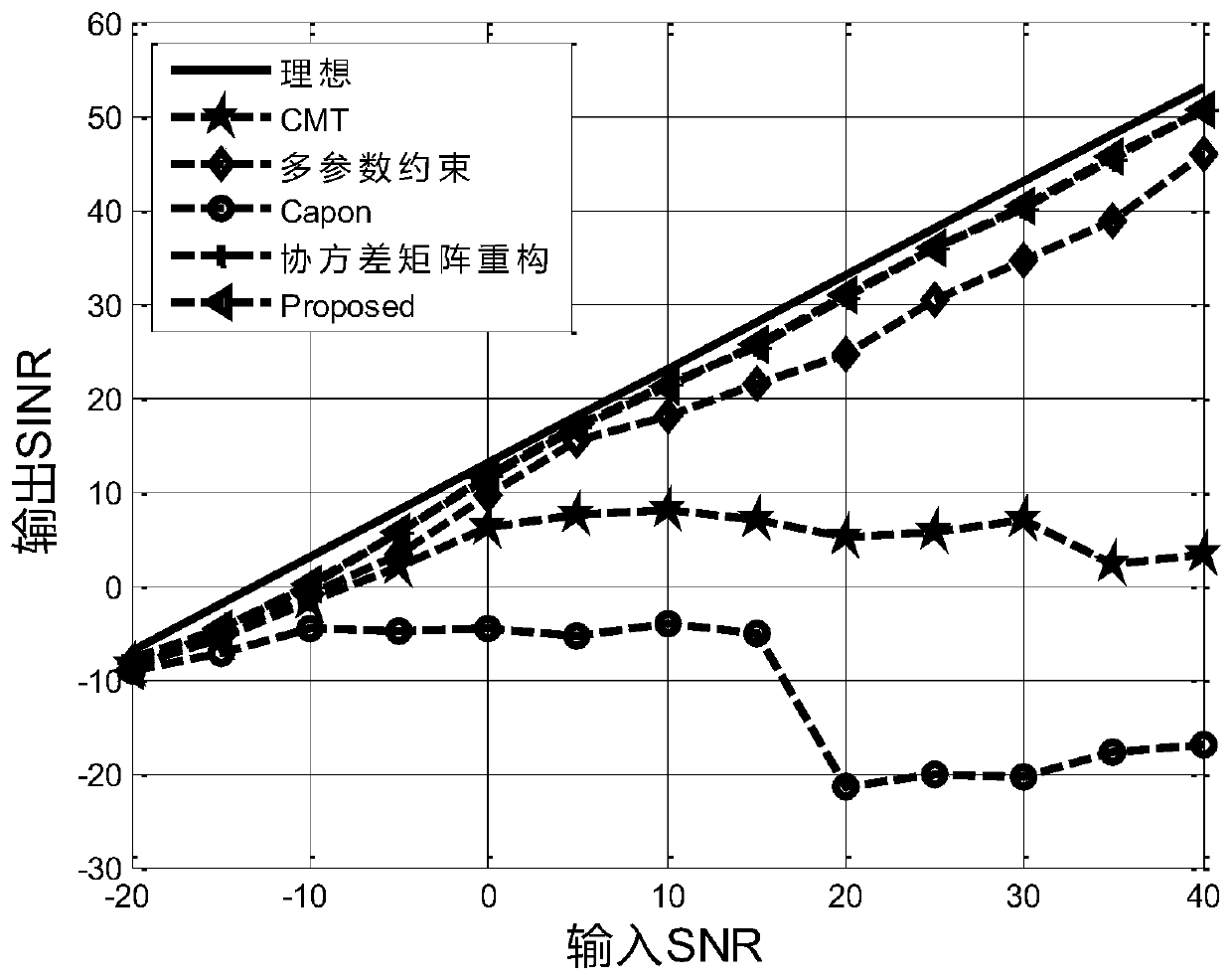 Null broadening method for controlling sidelobe based on sparsity constraint