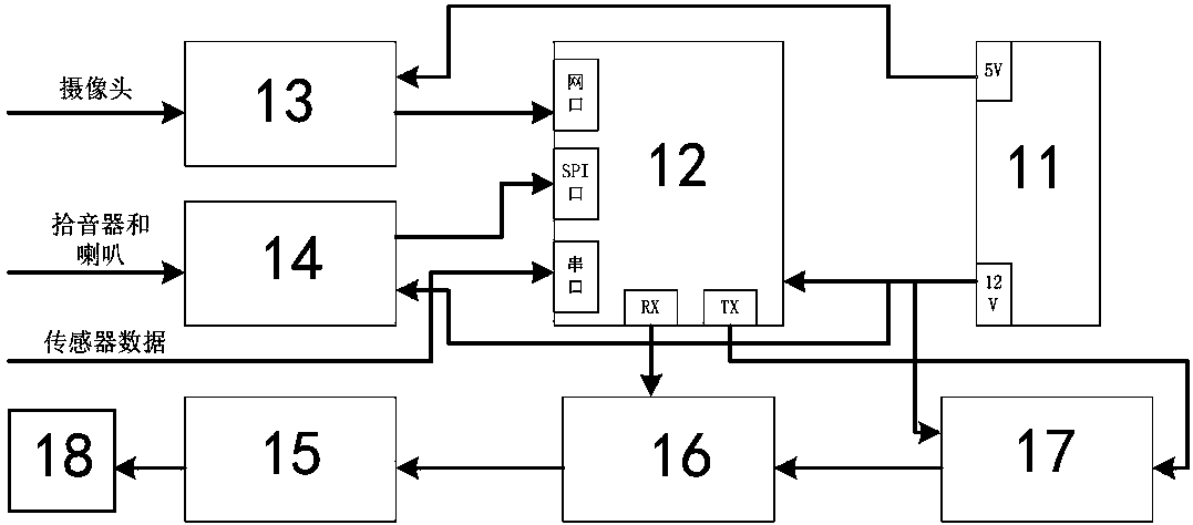 Broadband wireless communication device for fire-fighting robot