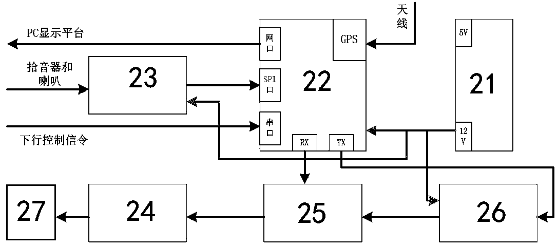 Broadband wireless communication device for fire-fighting robot