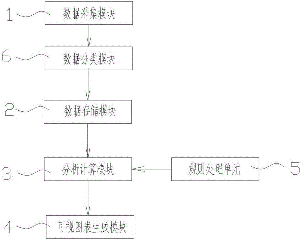 System of visualized big data collection and analysis and file conversion and method thereof