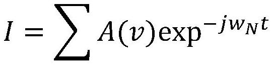 Coherent measurement device for greenhouse gas