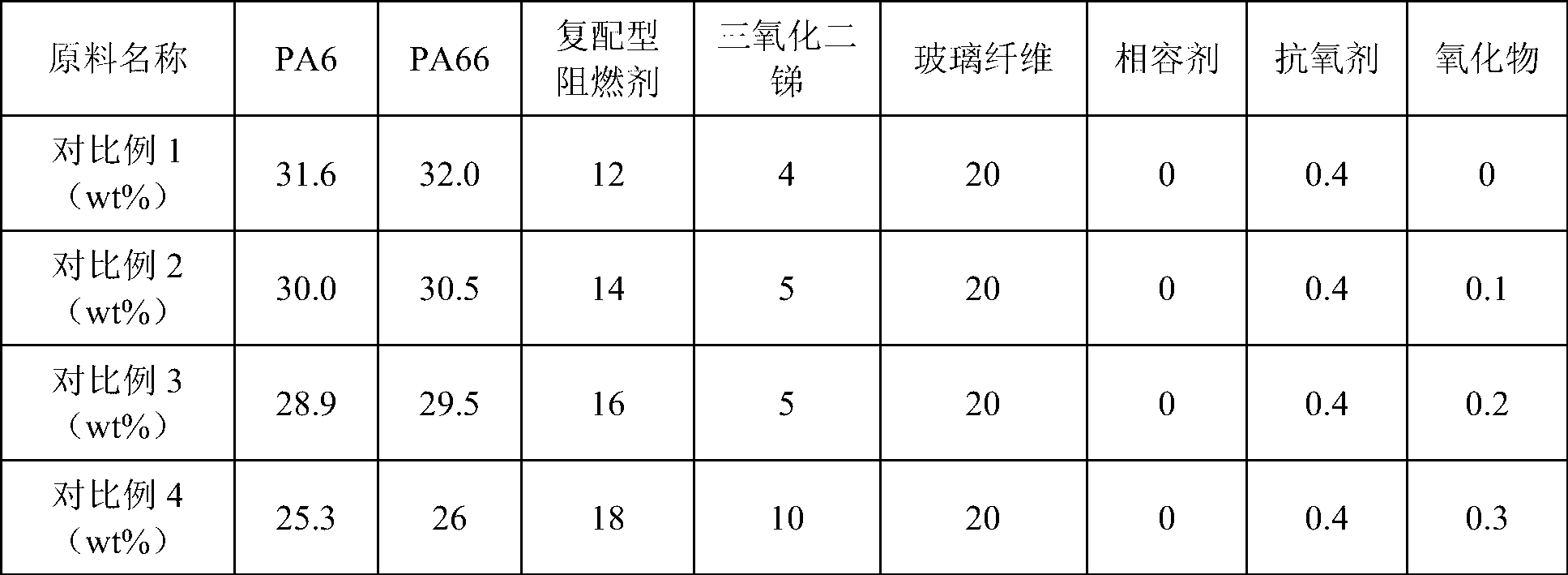 Flame-retardant glass fiber-reinforced PA6/PA66 alloy material with high CTI value and high GWIT value