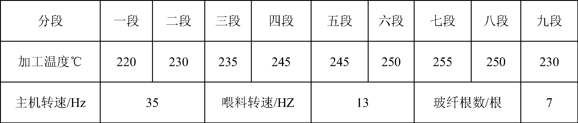 Flame-retardant glass fiber-reinforced PA6/PA66 alloy material with high CTI value and high GWIT value