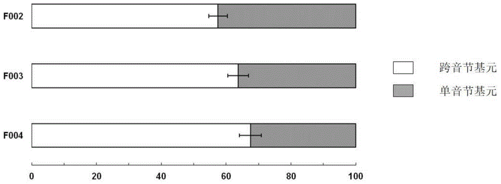 Construction method of cross-syllable Chinese speech synthesis element with spectrum stable boundary