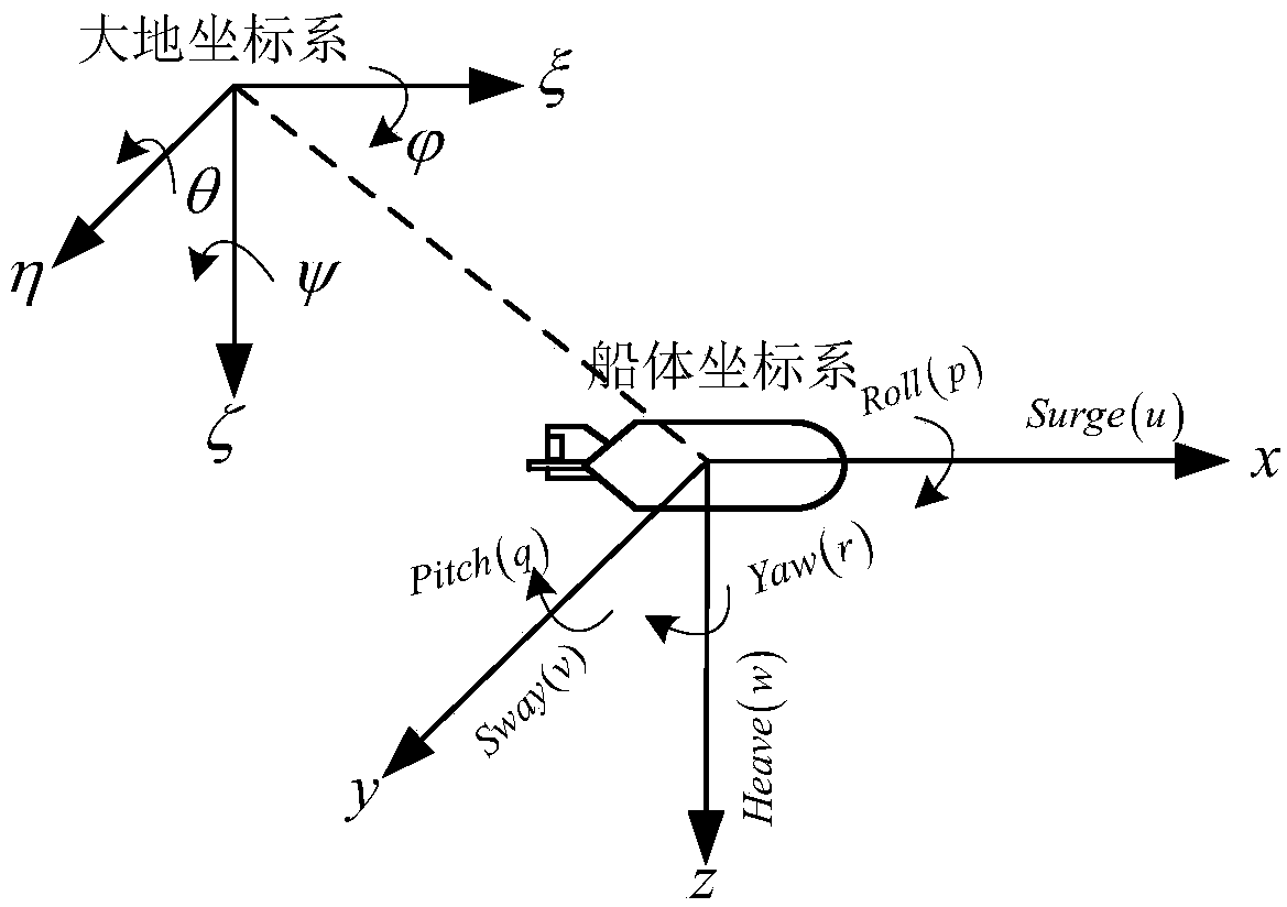 Three-dimensional Trajectory Tracking Control Method for Underactuated Auv Based on Biological Velocity Regulation