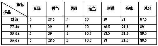 Sour and sweet taste composite reconstituted tobacco leaf and preparation method and application thereof