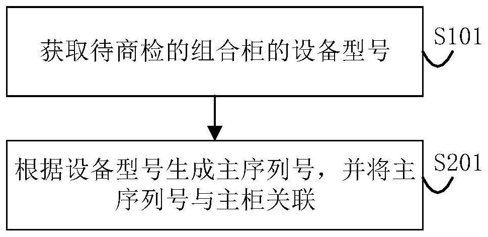 Commercial inspection method and device for combined cabinet, storage medium and equipment