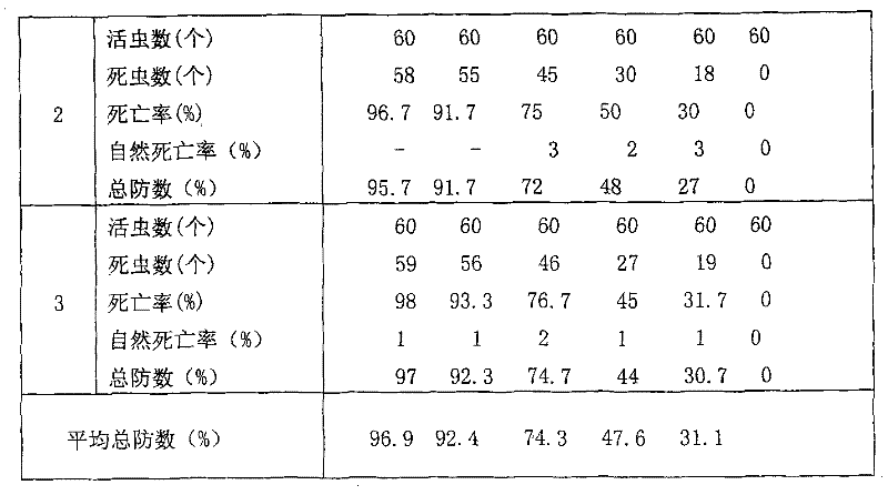 Plant insecticide and its preparing method