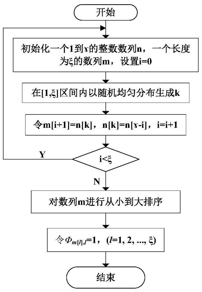 An efficient intelligent sensing acquisition method for microseismic signal detection