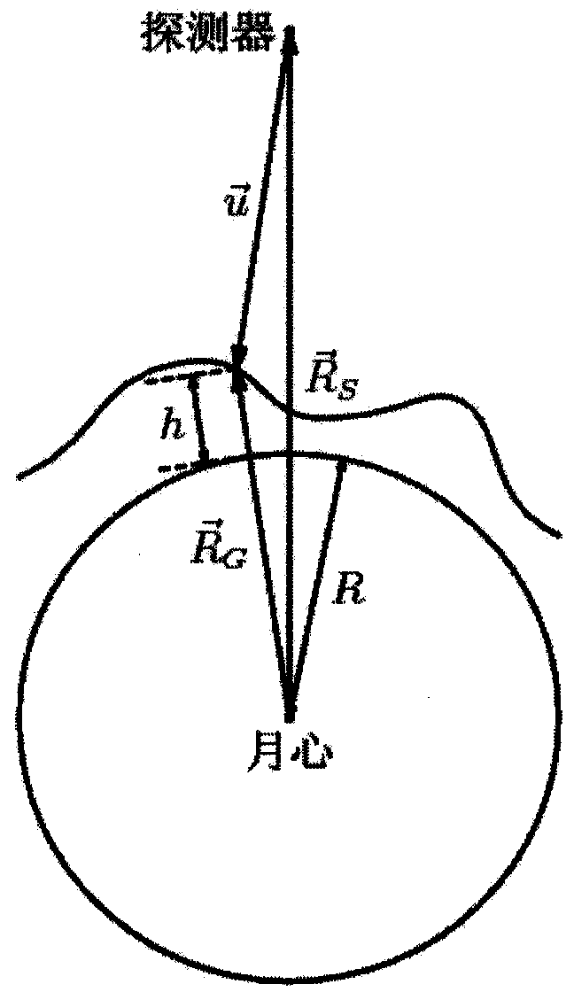 Method for calibrating moon elevation model by utilizing selenographic laser reflection array coordinate