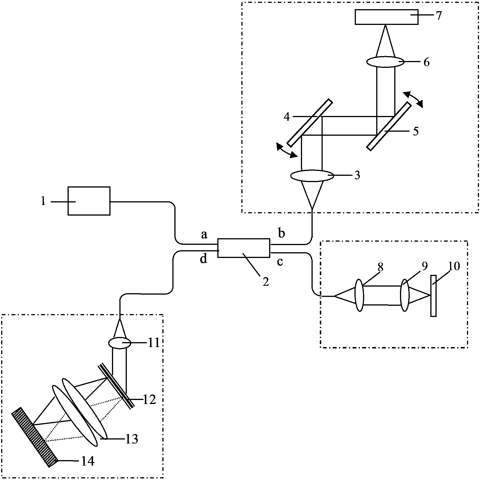 OCT (optical coherence tomography)-based high-sensitivity measurement system and method with large dynamic range of flow speed