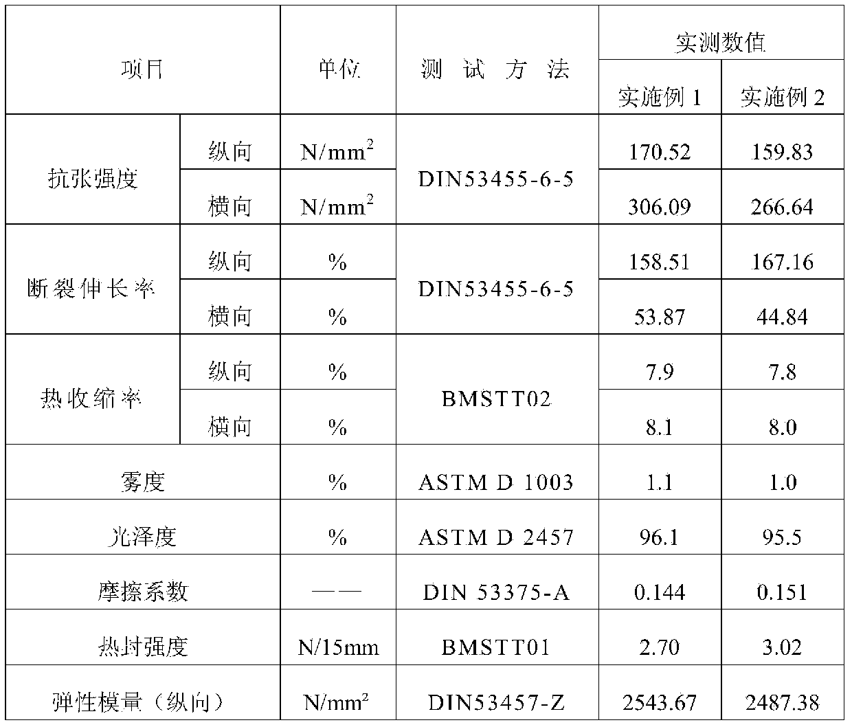 Special BOPP film for cold transfer cigarette label paper and preparation method of BOPP film