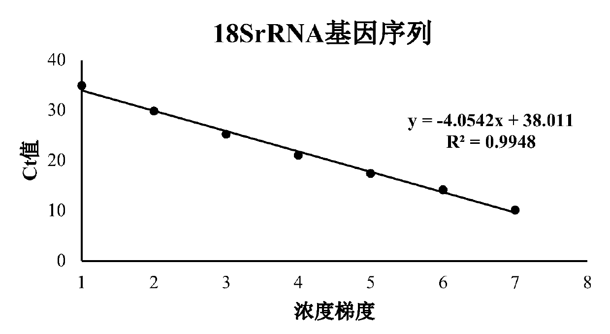 Fluorescent quantitative PCR (polymerase chain reaction) method for detecting enterocytozoon hepatopenaei of prawns and corresponding kit