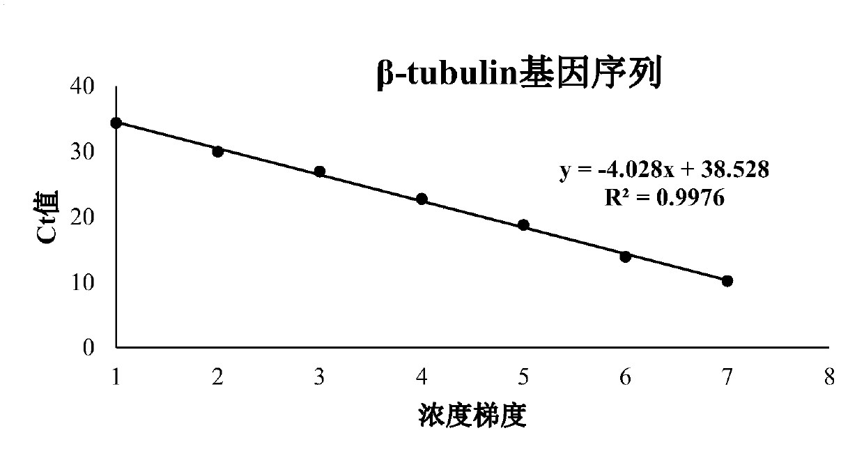 Fluorescent quantitative PCR (polymerase chain reaction) method for detecting enterocytozoon hepatopenaei of prawns and corresponding kit