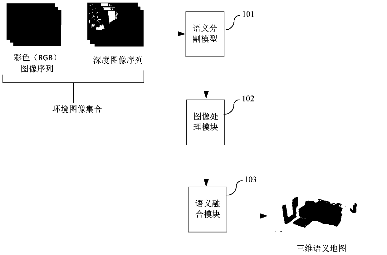 Construction method and device of three-dimensional semantic map, electronic equipment and storage medium