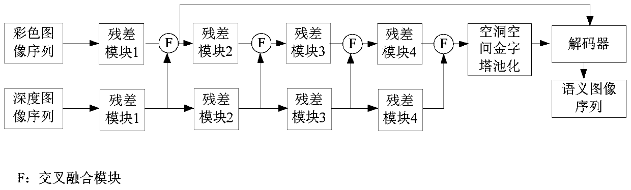 Construction method and device of three-dimensional semantic map, electronic equipment and storage medium