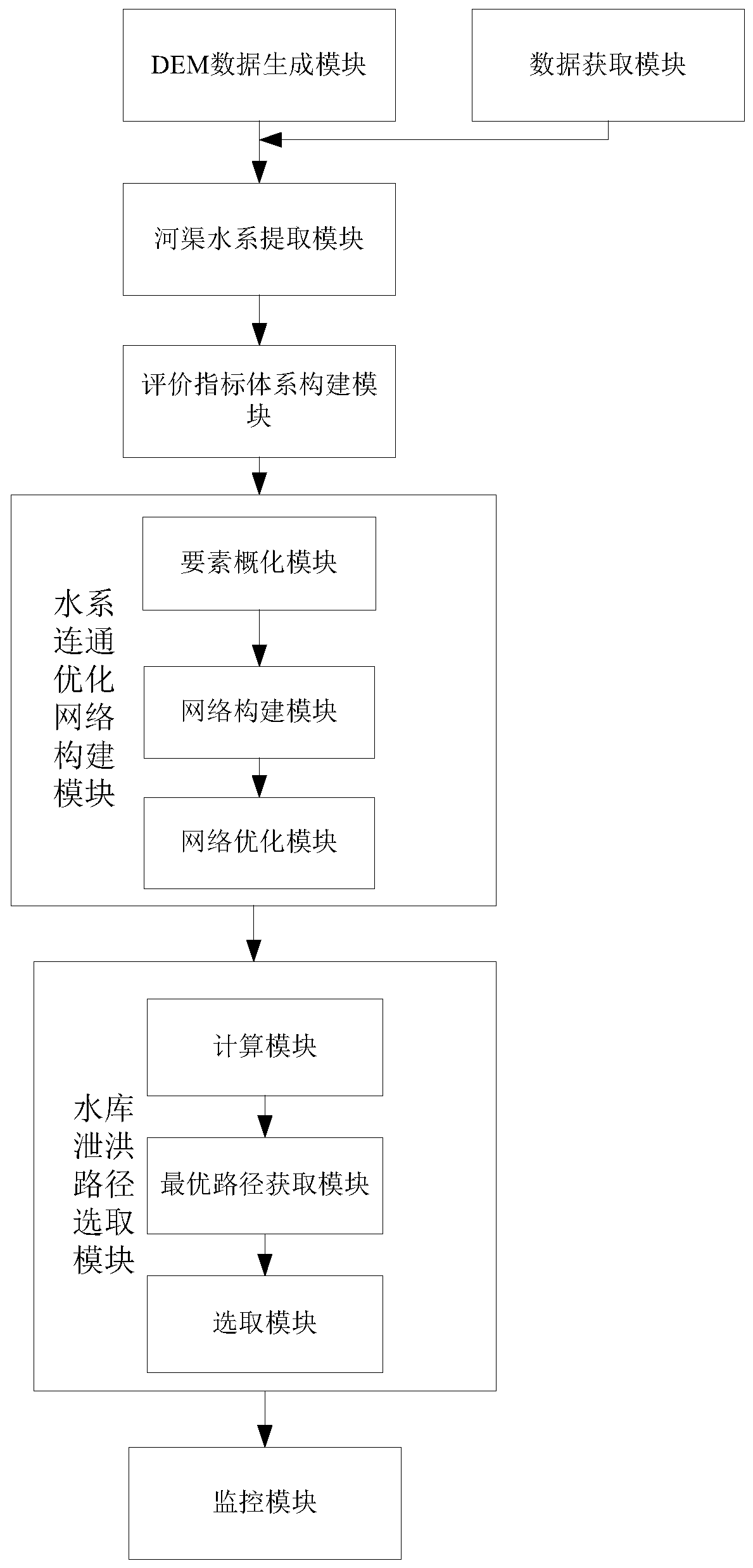 Flood prevention and control method and device based on river and lake water system communication, medium and equipment