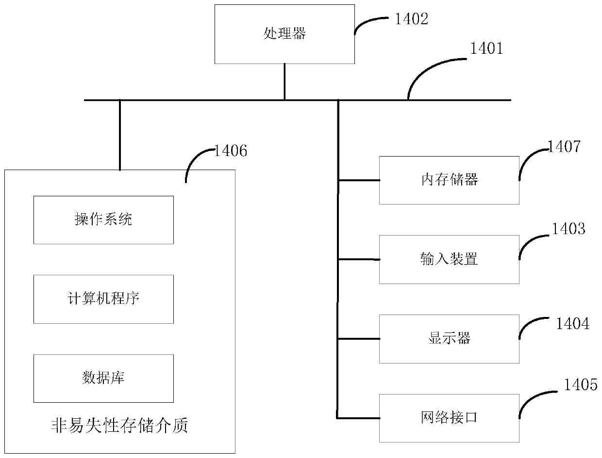 Flood prevention and control method and device based on river and lake water system communication, medium and equipment