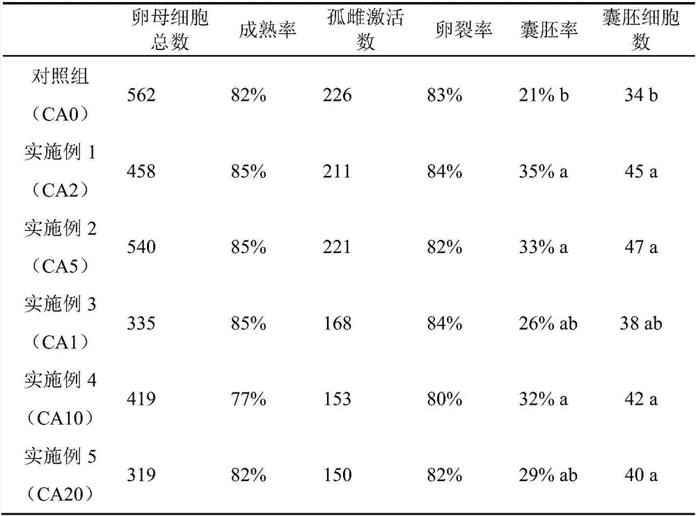 Porcine oocyte in vitro mature culture solution added with carnosic acid and application thereof