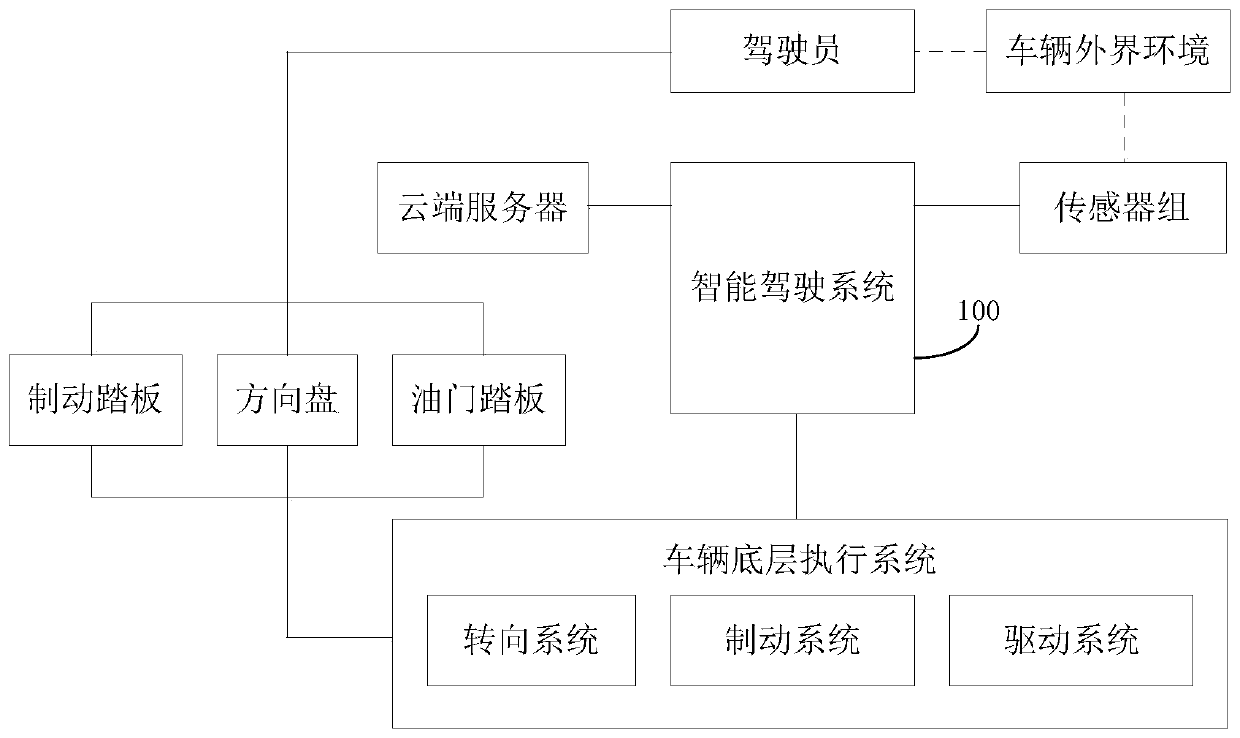 Decision-making method of autonomous emergency brake, vehicle-mounted equipment and storage media