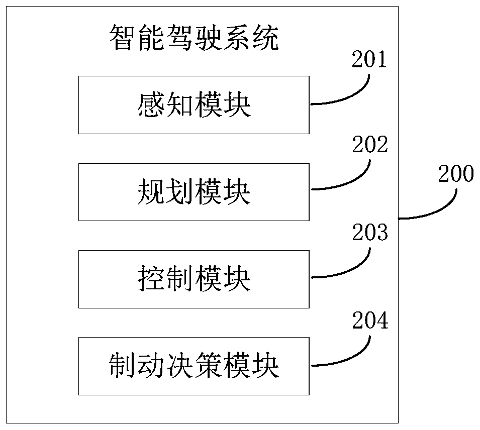 Decision-making method of autonomous emergency brake, vehicle-mounted equipment and storage media