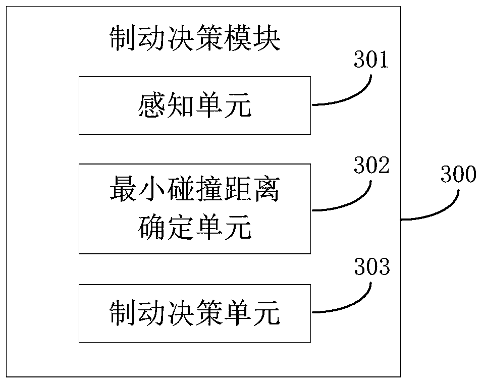 Decision-making method of autonomous emergency brake, vehicle-mounted equipment and storage media