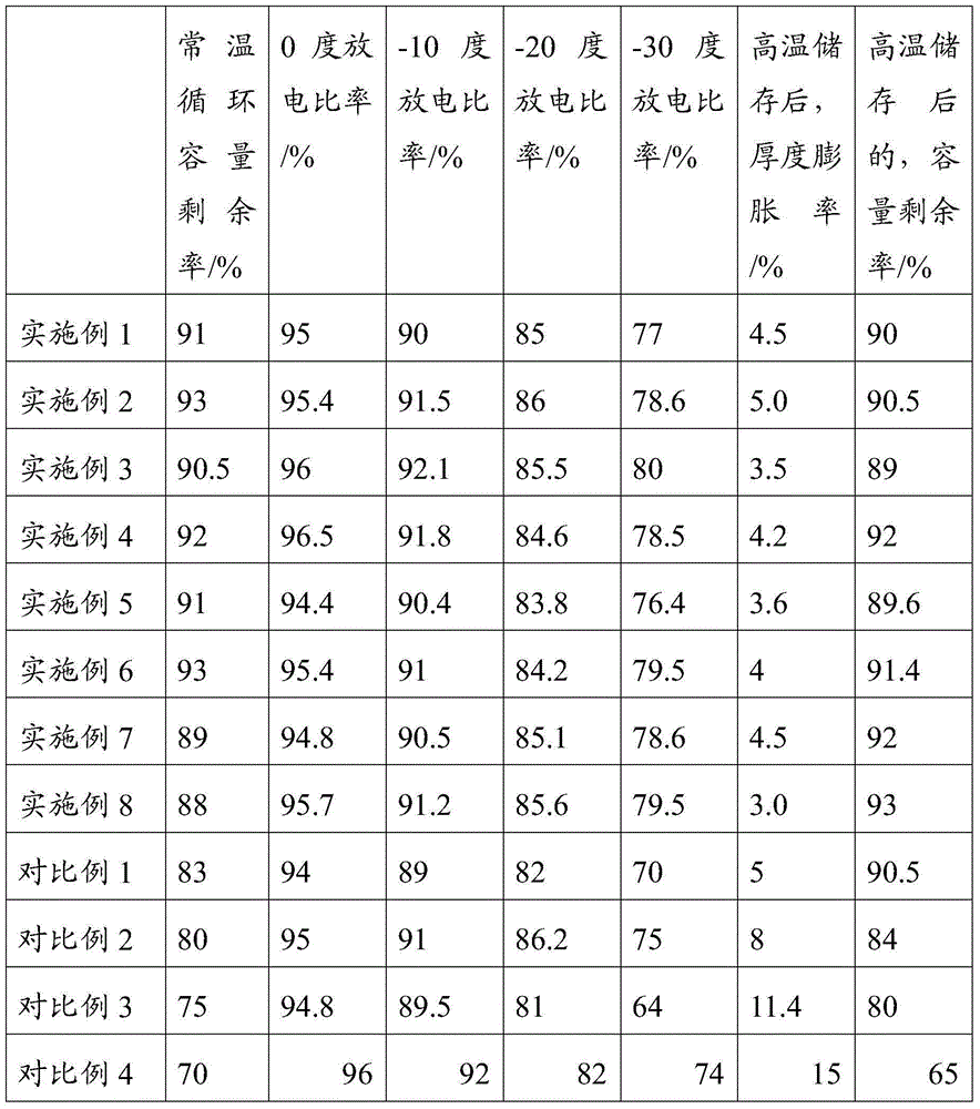 Power battery and lithium ion electrolyte thereof