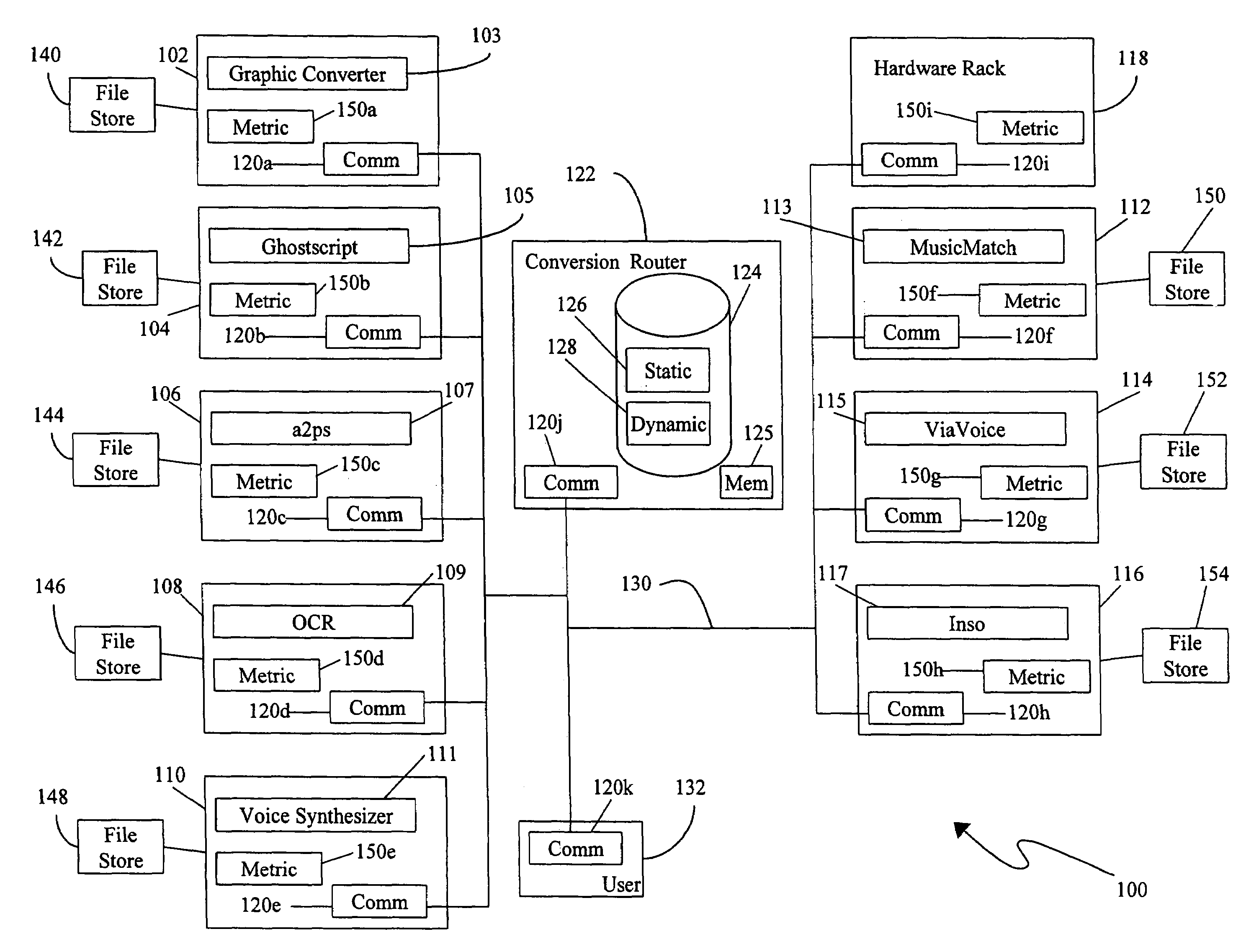 Flexible scalable file conversion system and method