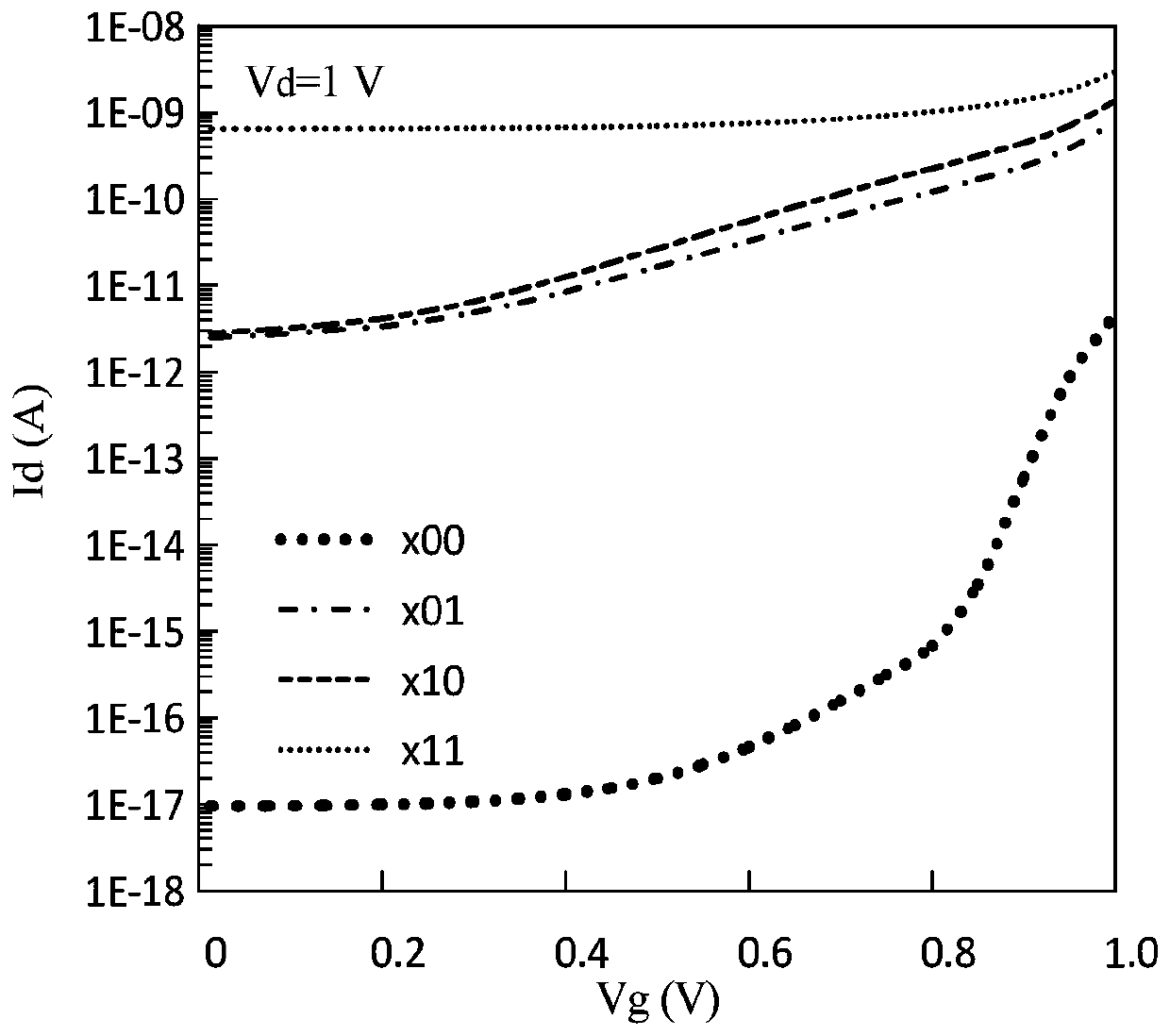 Three-input majority logic device based on TFET