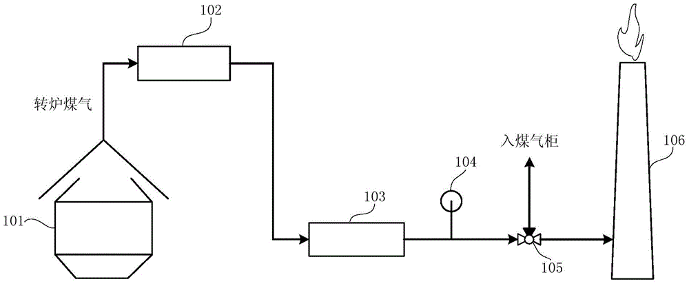 Diffused gas utilizing system and method