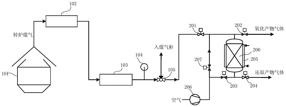 Diffused gas utilizing system and method