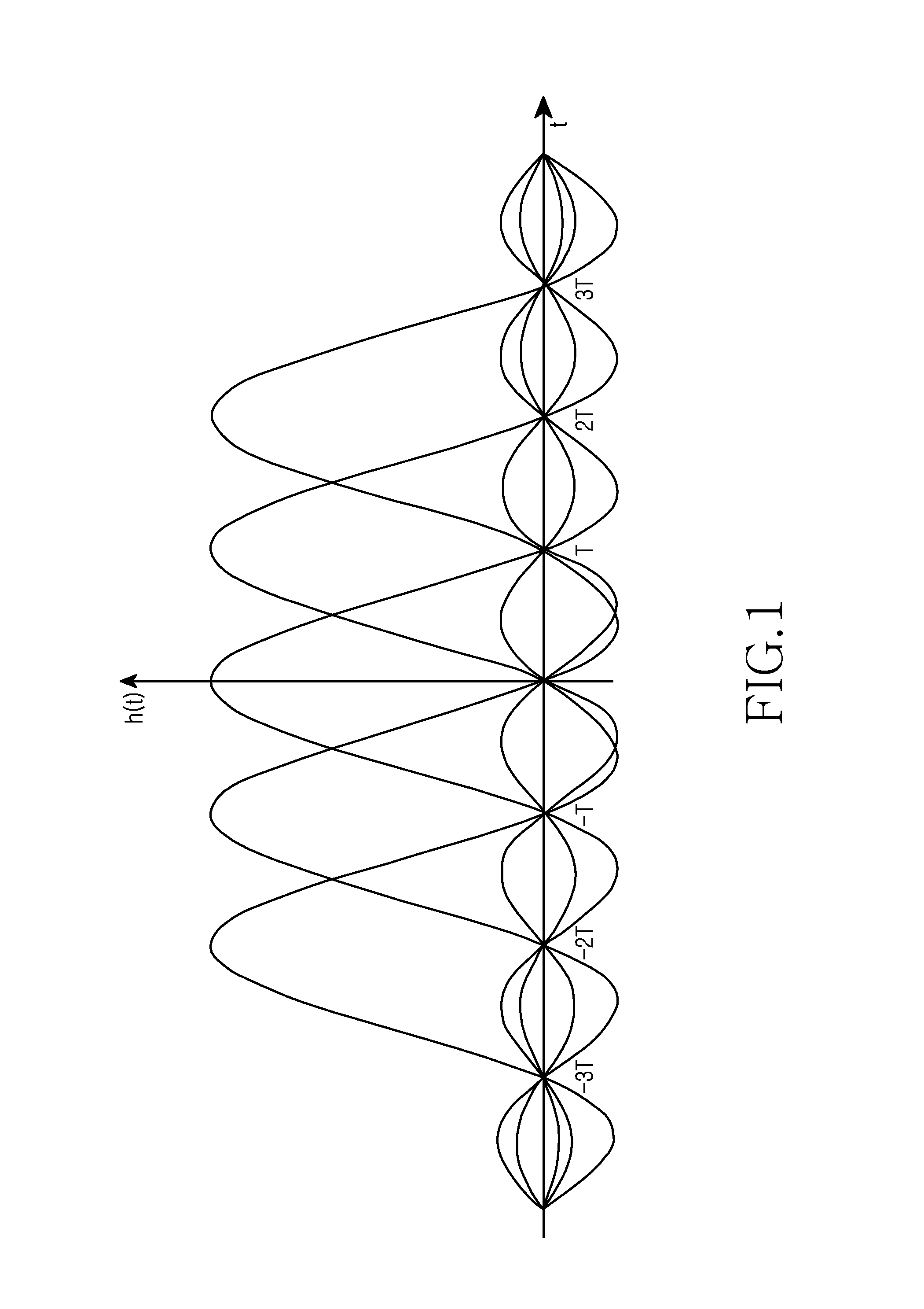 Method and apparatus for processing a transmission signal in communication system