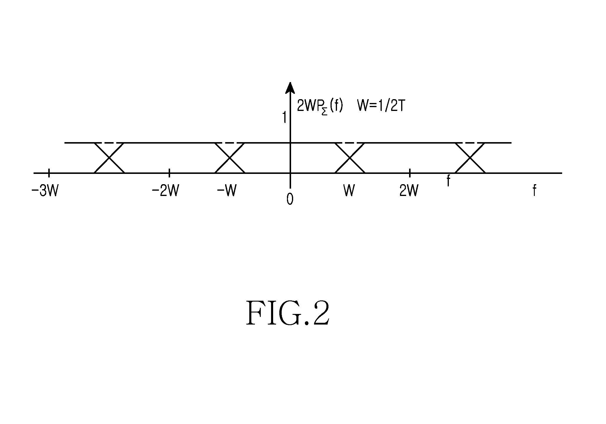 Method and apparatus for processing a transmission signal in communication system