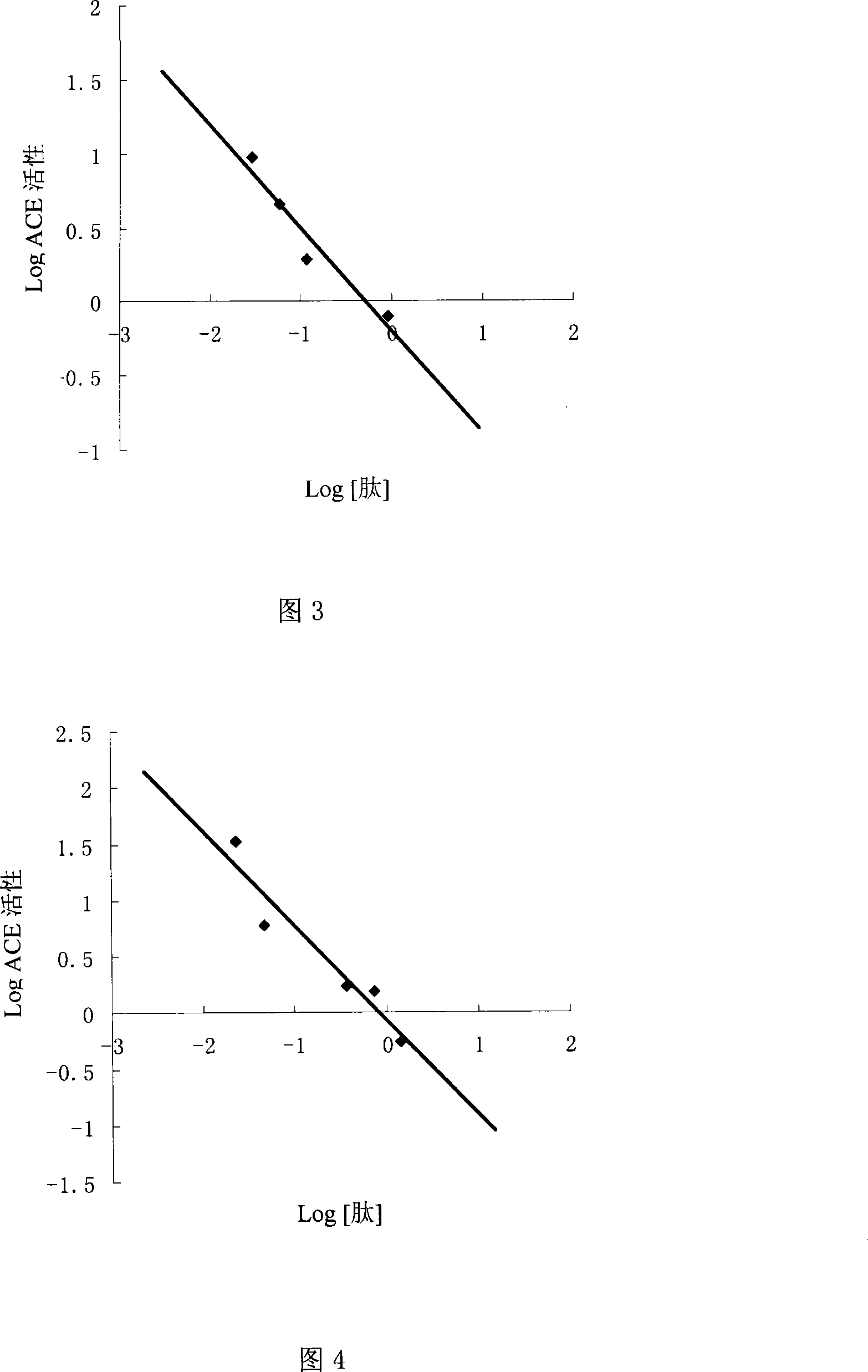 Shark protein antihypertensive peptide and preparation method and application thereof