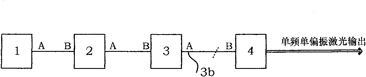 Single-frequency single-polarization liner cavity ytterbium-doping optical fiver laser