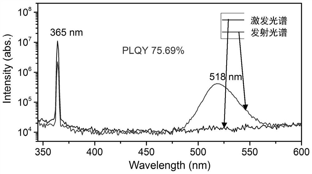 Zero-dimensional cesium lead bromine inorganic perovskite material and preparation method thereof