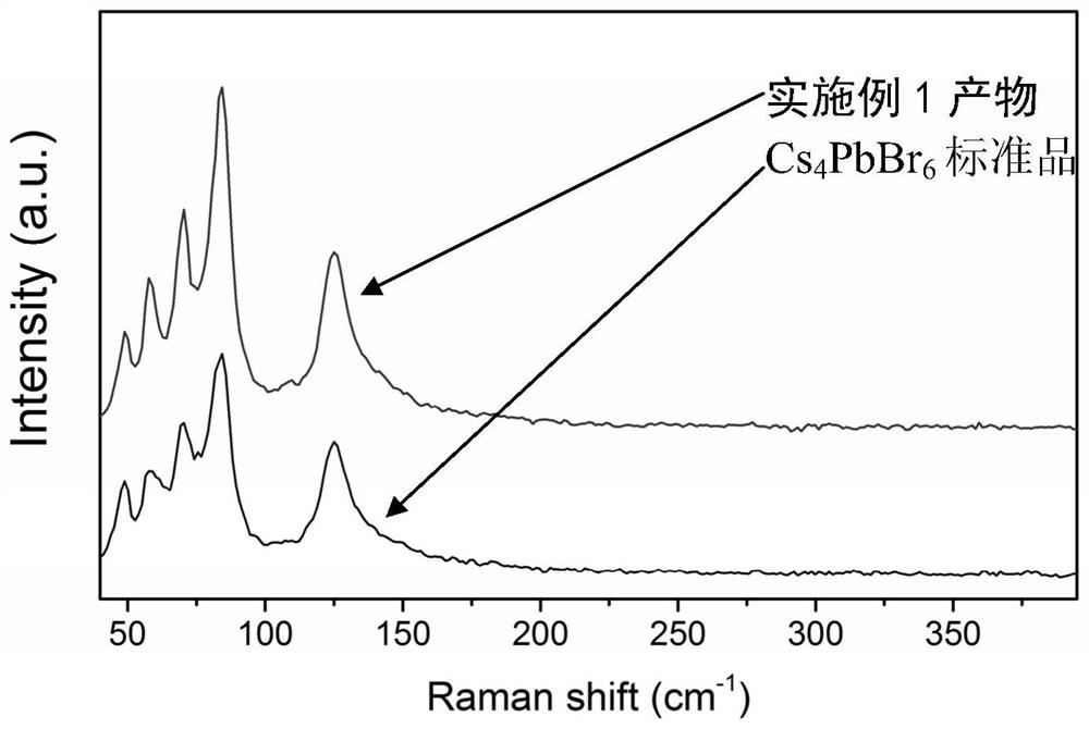 Zero-dimensional cesium lead bromine inorganic perovskite material and preparation method thereof