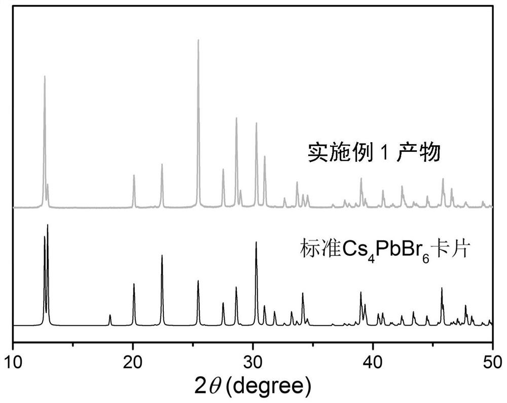 Zero-dimensional cesium lead bromine inorganic perovskite material and preparation method thereof