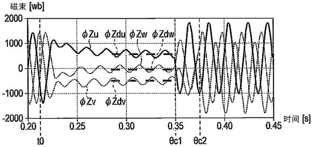 Exciting inrush current suppression device