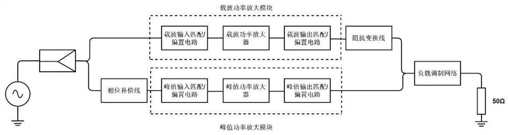 Broadband Doherty power amplifier based on load modulation network