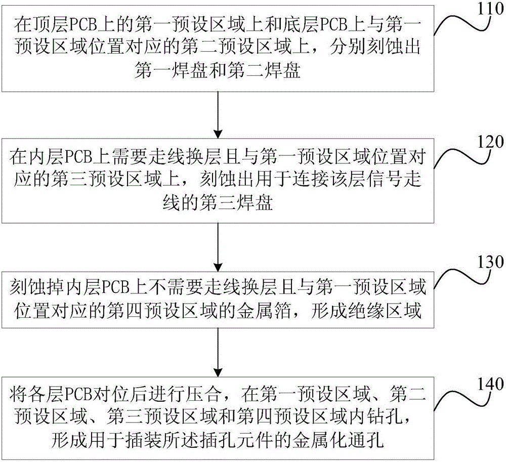 Fabrication method of multi-layer printed circuit board (PCB) and multi-layer PCB