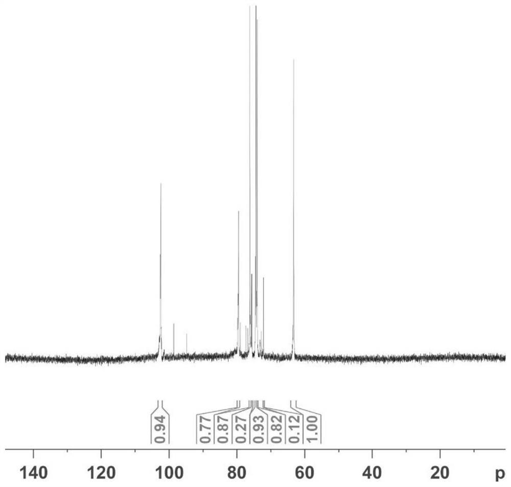 A kind of preparation method of icodextrin