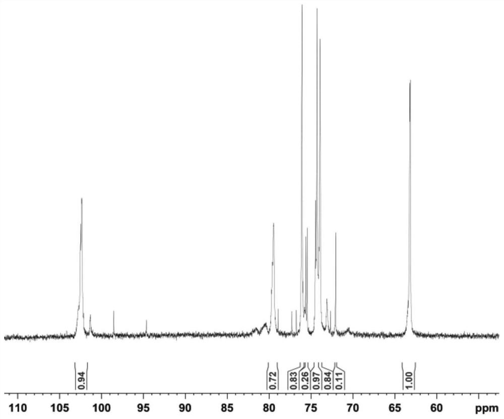 A kind of preparation method of icodextrin