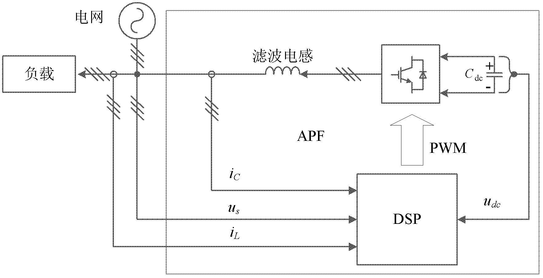 Selective harmonic wave extracting method