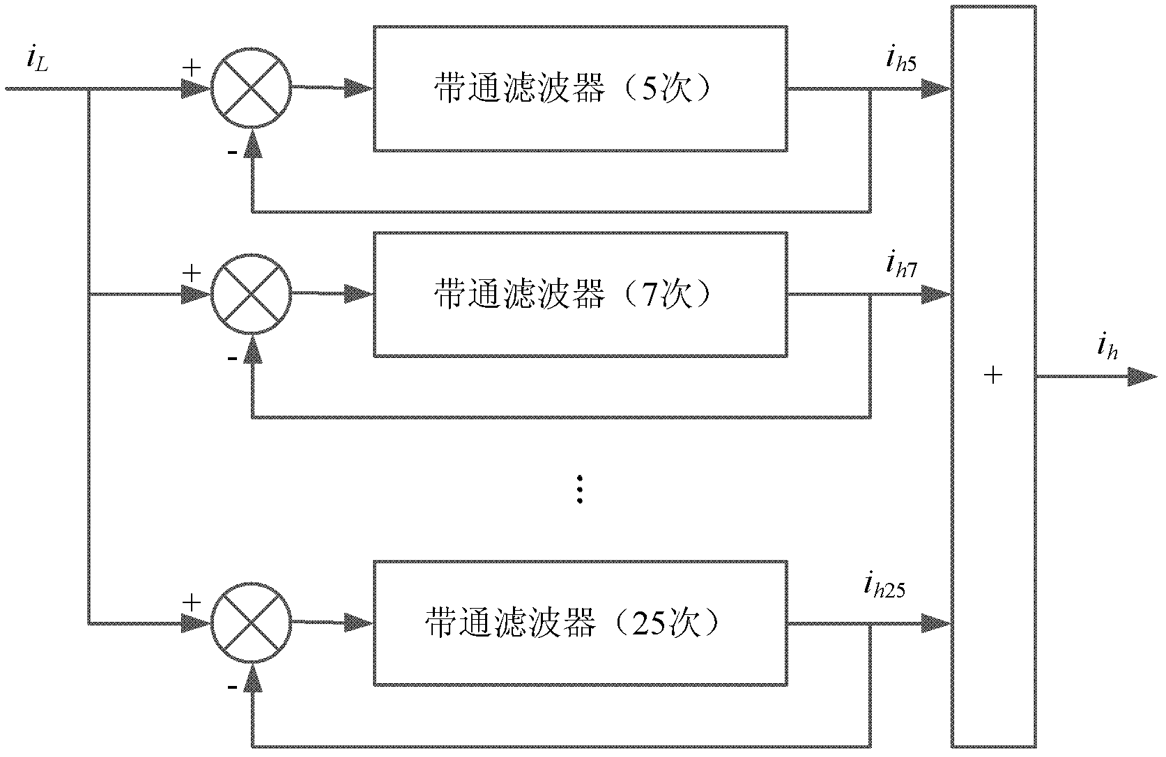 Selective harmonic wave extracting method