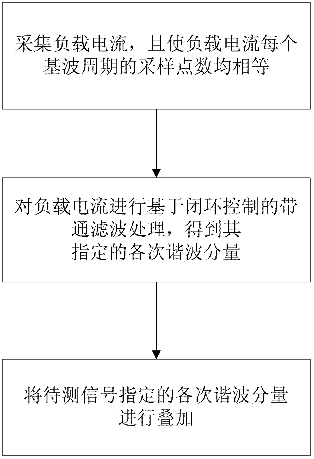 Selective harmonic wave extracting method