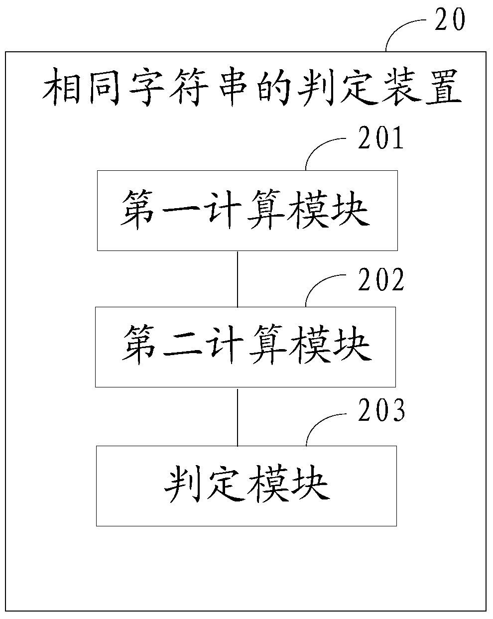 Method and device for judging identical character strings