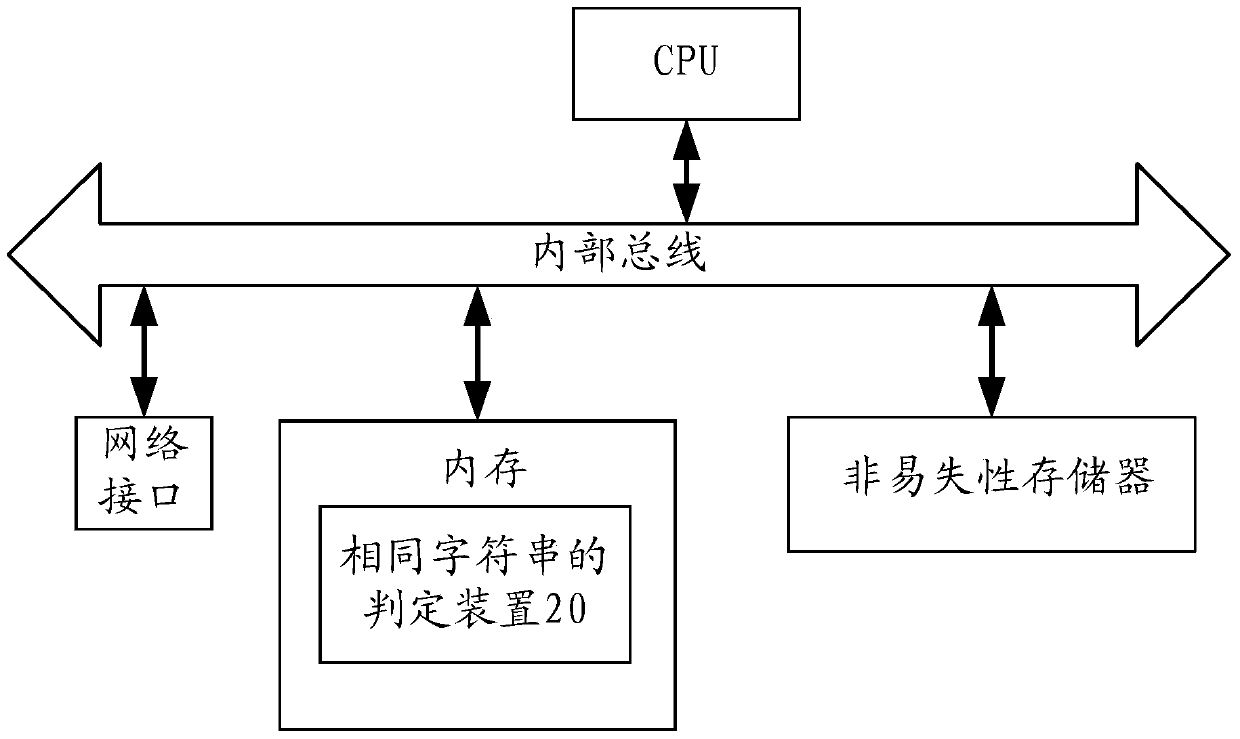 Method and device for judging identical character strings